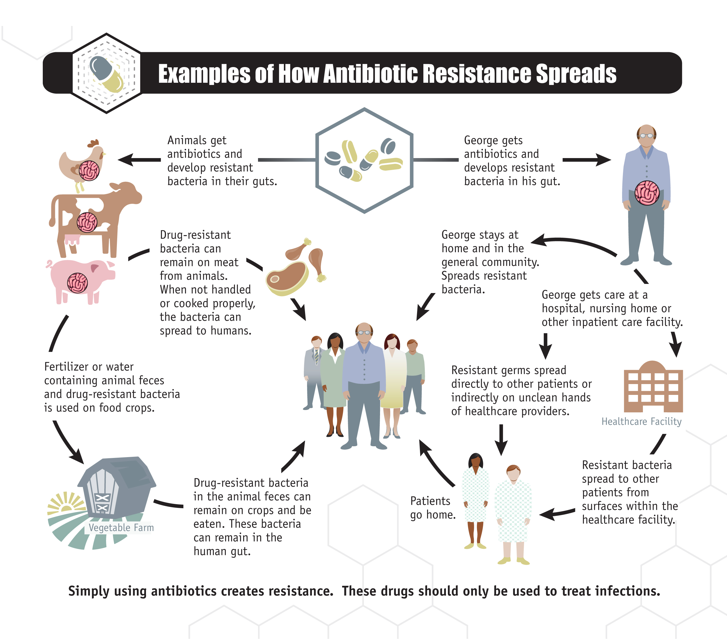 După 30 de ani va apare pe piaţă un nou antibiotic – S-a descoperit că… – rubrică realizată de Irina Fiedler (22.01.2015)