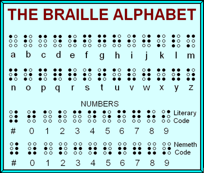 Ziua Mondială Braille