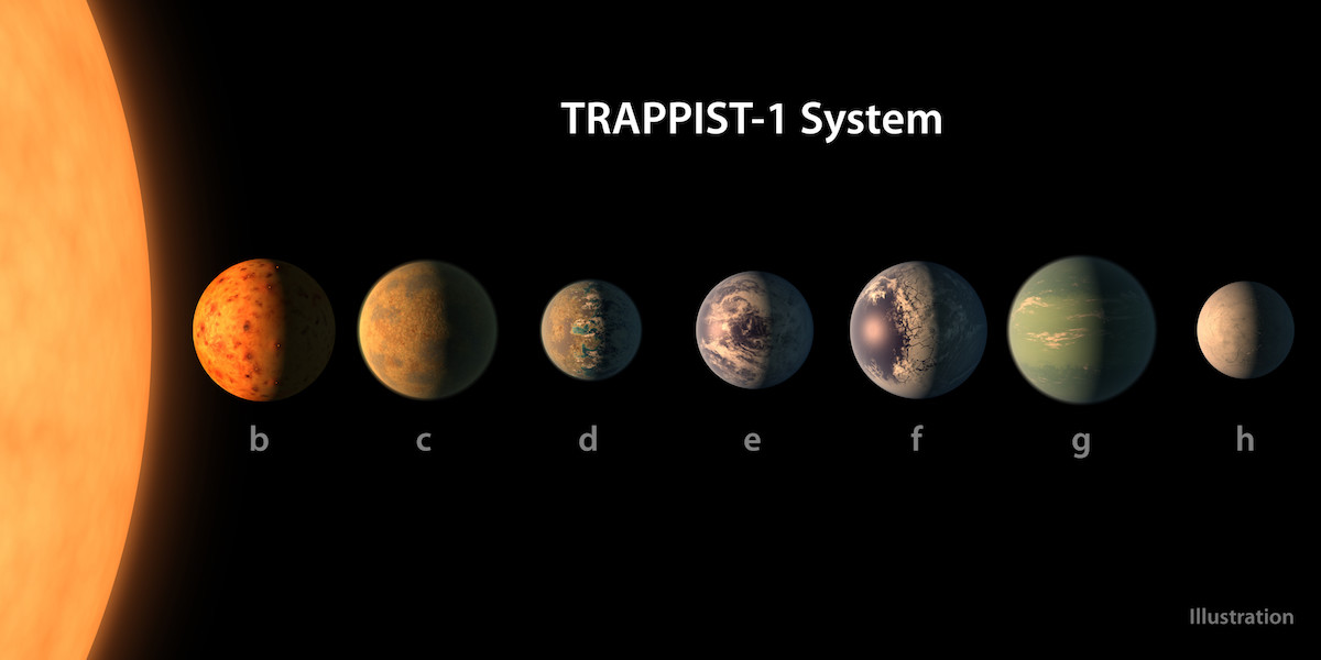 Astronomii au descoperit un sistem solar cu șapte planete, dintre care trei pot găzdui viață