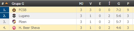 FCSB, la un meci de calificarea (matematică) în primăvara „Europe League”