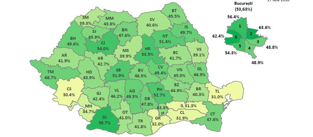 Primele rezultate la titularizare: 47,40% dintre candidaţi au obţinut note peste 7