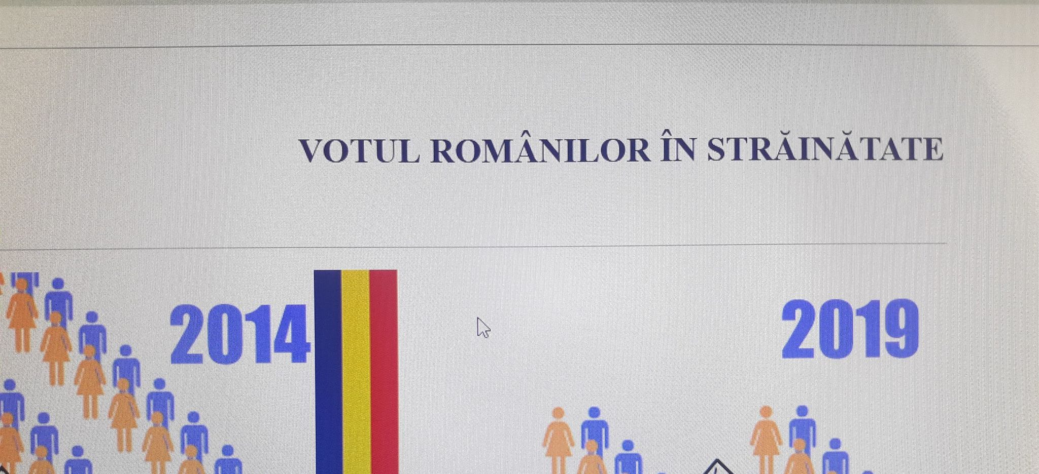 AEP lansează site-ul pe care se pot preînregistra românii din diaspora care votează la prezidenţiale