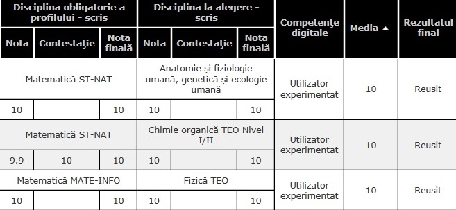 Mediile de 10 la Bacalaureat, schimbă locul Iaşului pe „harta” învăţământului