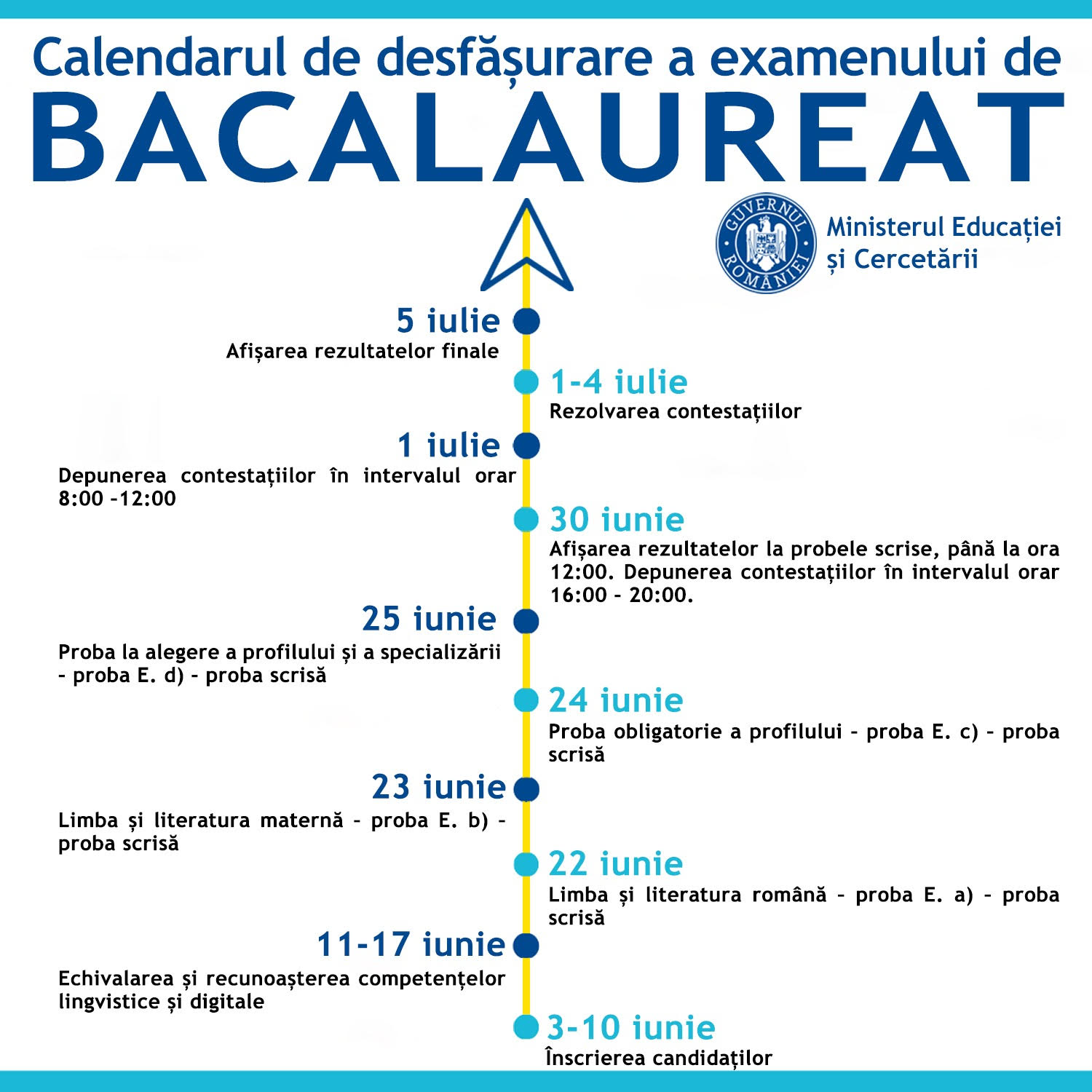 A fost aprobat noul calendar de organizare și desfășurare a examenului național de Bacalaureat în anul școlar 2019-2020