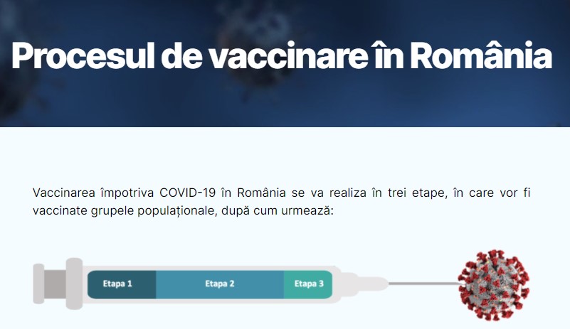 „ZILELE EUROPENE ALE VACCINĂRII ÎN ROMÂNIA” /25-27 decembrie 2020/