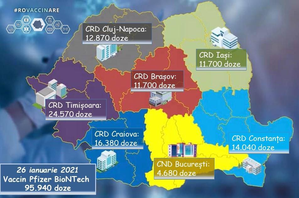 Alte 95.940 doze de vaccin de la Pfizer BioNTech au sosit în România