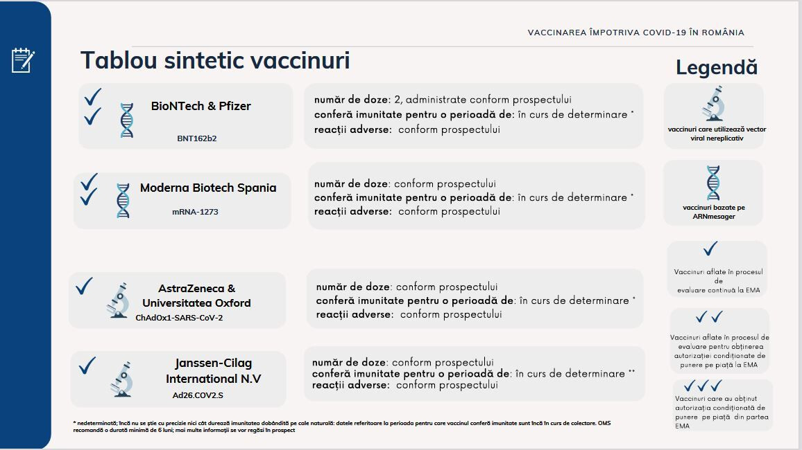 Ministerul Sănătăţii lansează o broşură cu informaţii utile despre vaccinarea împotriva COVID-19