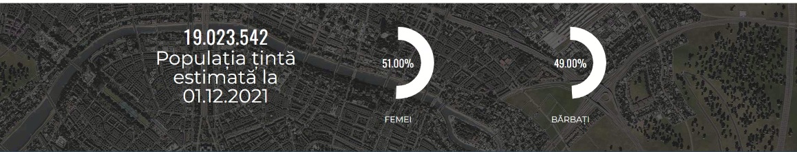 INS: Rata de recenzare a populaţiei a ajuns la 83%; perioada a fost prelungită până la 24 iulie