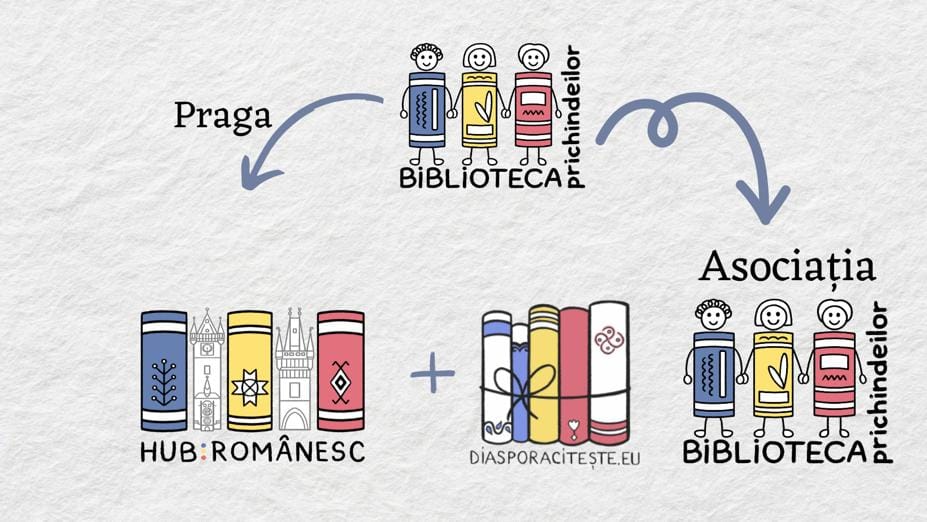 Ana Răduleț, inițiatoarea ”Hub-ului românesc din Praga” și a rețelei internaționale ”Biblioteca prichindeilor”: ”o problemă cu care ne confruntăm noi, în Cehia, este că românii nu sunt vizibili ca și comunitate”. Emisiunea ”Weekend cu prieteni”, realizator – Horia Daraban (7.04.2024)