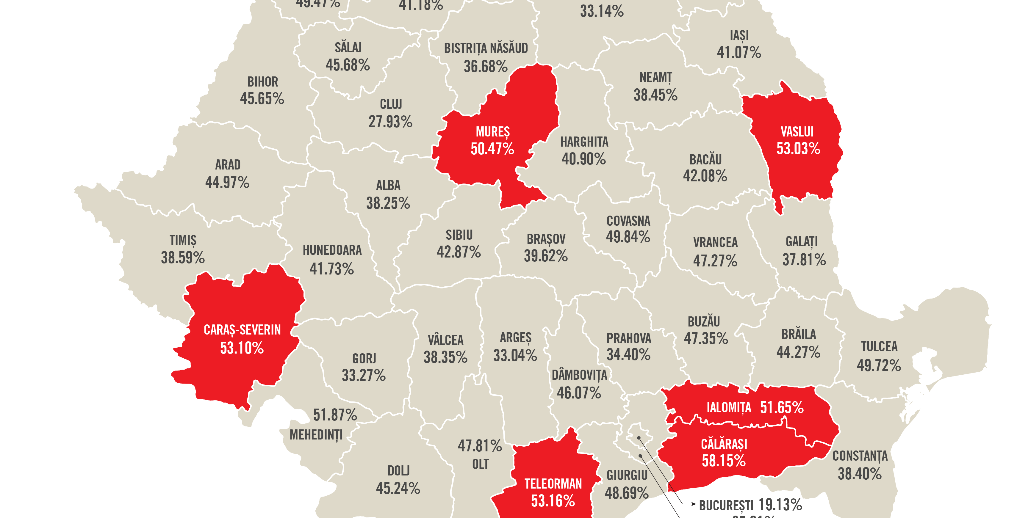 Salvați Copiii România: Dacă la nivel național, peste 15% dintre copii nici măcar nu au ajuns la finalul clasei a VIII-a, sunt județe unde procentul depășește 25%