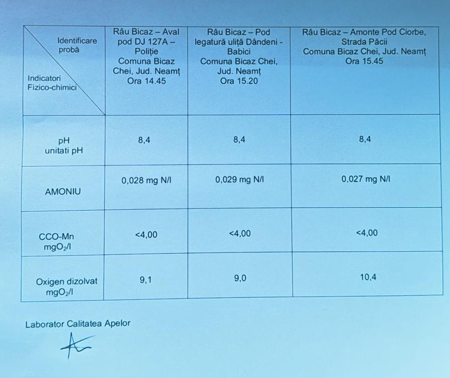 Neamţ: Apa din râul Bicaz, unde a apărut mortalitate piscicolă, este în parametri normali