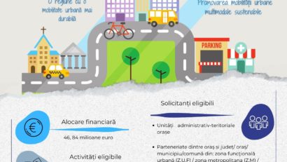 START proiectelor de mobilitate urbană durabilă în orașele din Regiunea Nord-Est